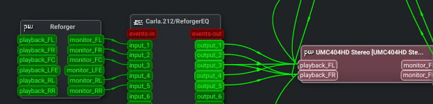 Pipewire Graph showing the wiring from the 'Virtual' Reforger sink into 'ReforgerEQ' Carla instance